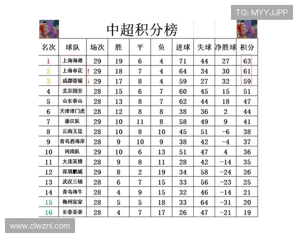 蓉城近5轮仅1胜丢9分 从原领跑到直接退出争冠行列
